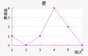 л