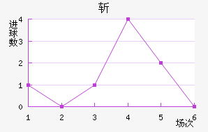 ն