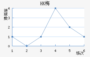 HK÷׽