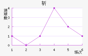 ն