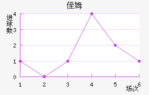 ֶķ˹
