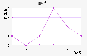 BFCάǽ