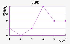 ŵеǽ