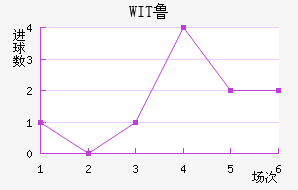 WIT³ǽ