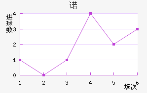 ŵ