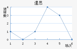 ǲ˼