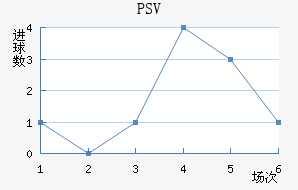 PSV½