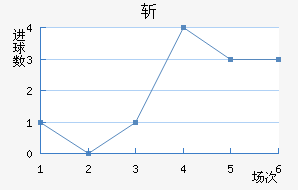 ն