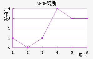 APOP Ŭ˹