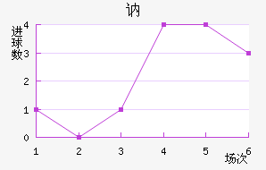 ګ