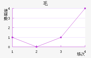 ëǽ