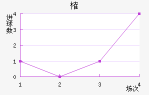 ȶ