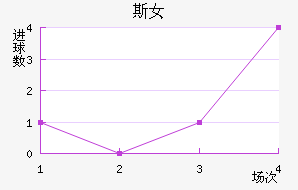 ˹˹Ů