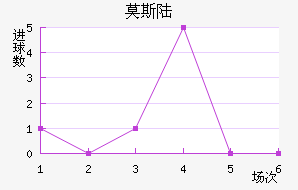 Ī˹½