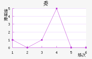 ί