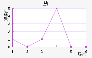 в