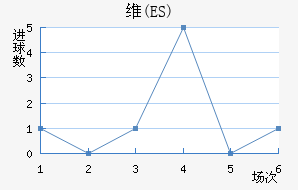 ά(ES)