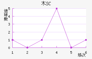 ľSC