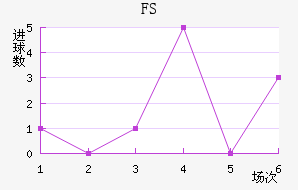 FSV˸
