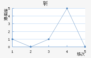 ն