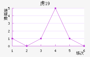 ²ɭU19