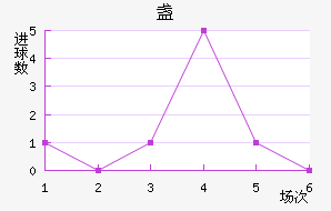 յ½