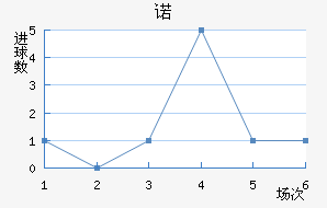 ŵ