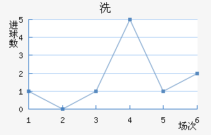 ϴ
