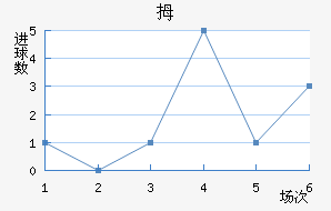 Ĵնǽ