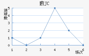 ޴JC