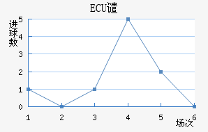 ECUǴ·ս