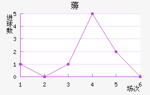 ޶