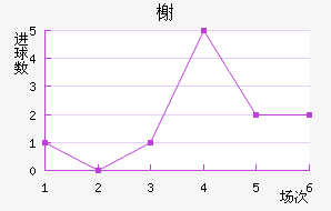 鿨