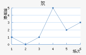 ū