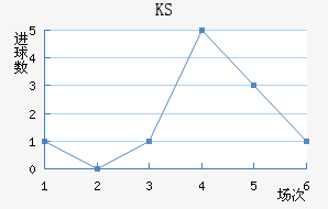 KS