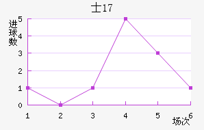ʿU17