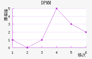 DPMM