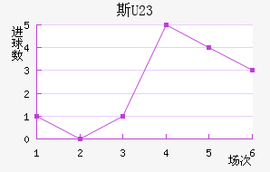 ˹ά(U23)