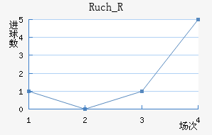 Ruch_R