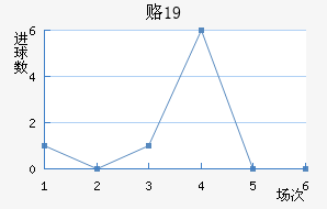 ¸˹U19