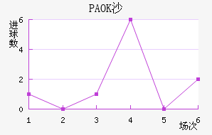 PAOKɳ