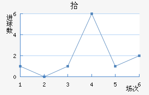 ʰ