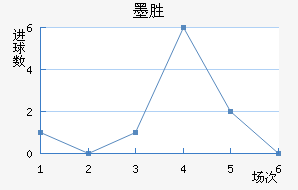 īʤ