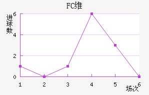 FCά