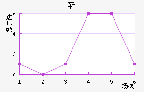 ն