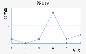 ͼU19