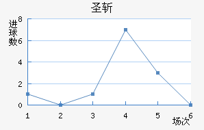 ʥն