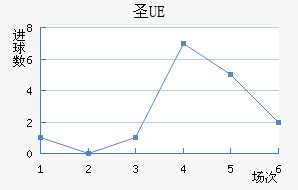 UEʥ