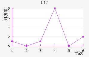 ݽU17