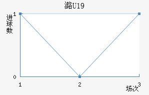 ºU19